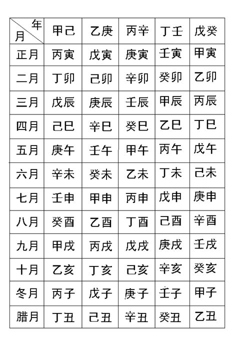 生辰八字計算